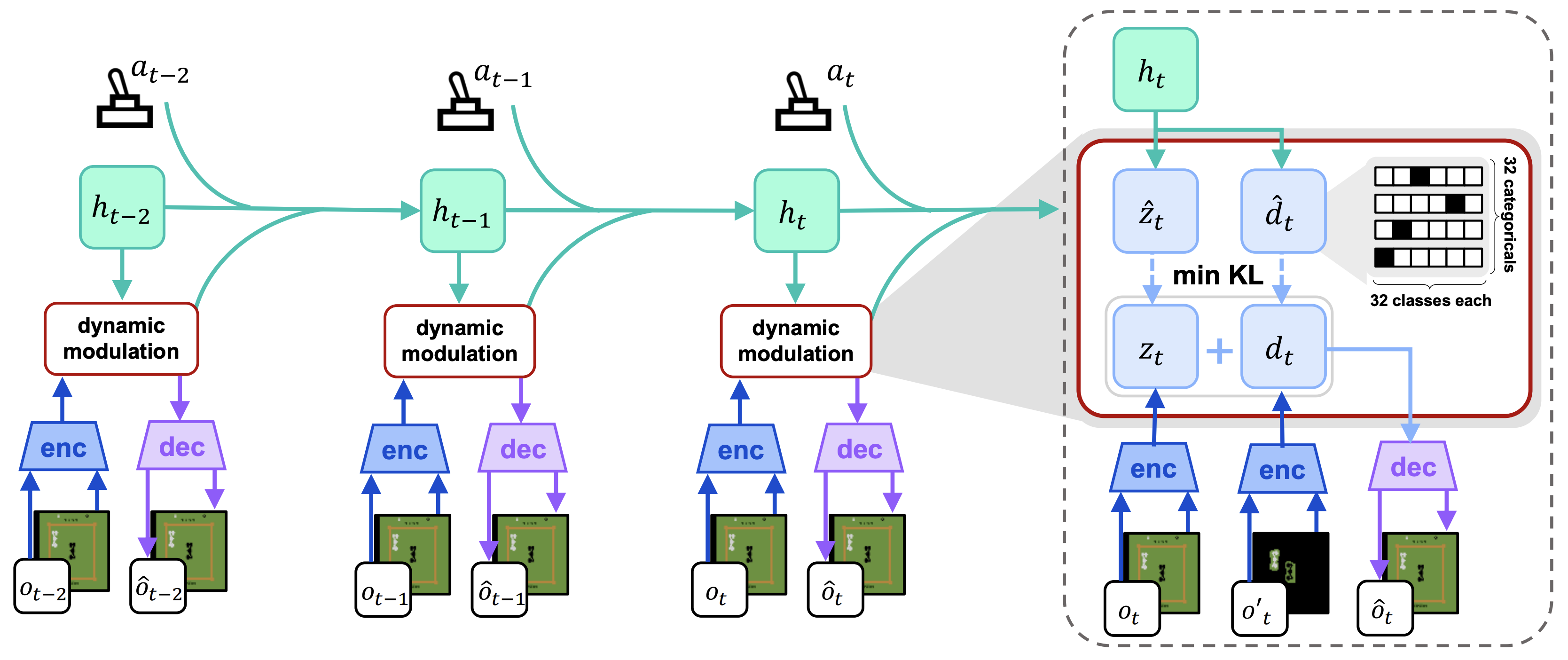 DyMoDreamer paper preview