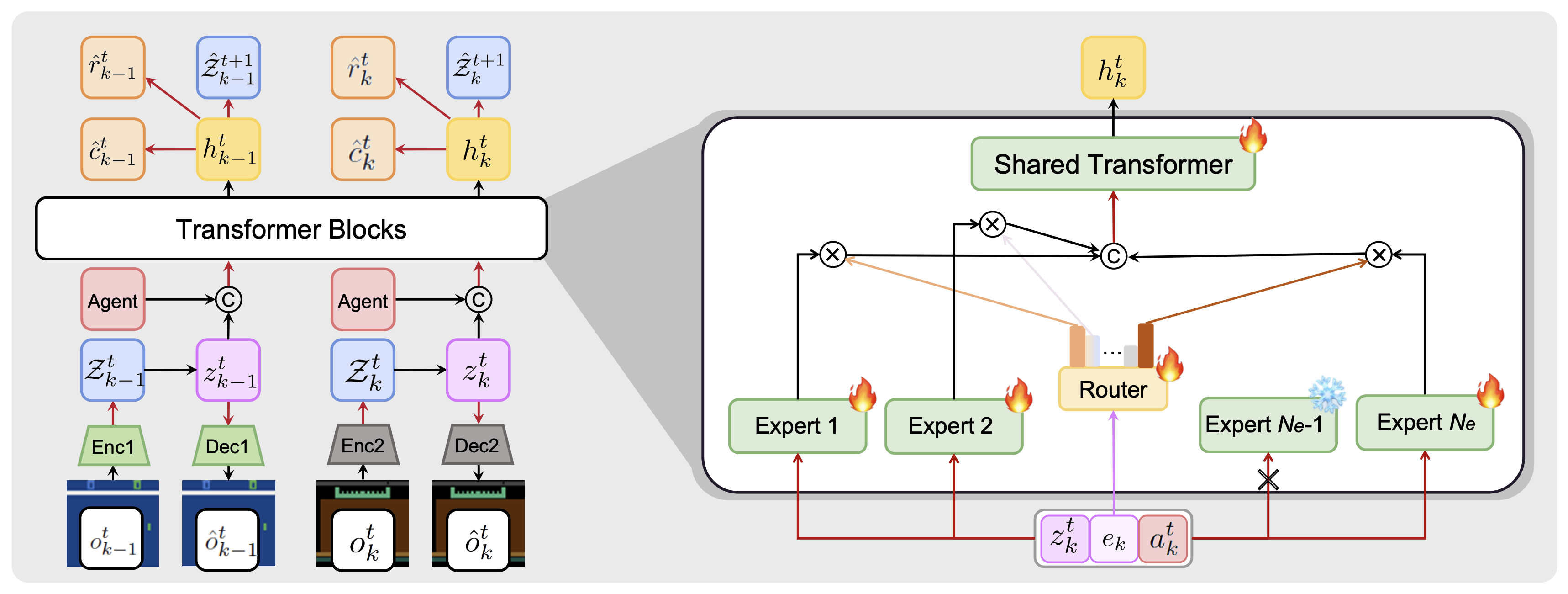 Mixture-of-World Models paper preview
